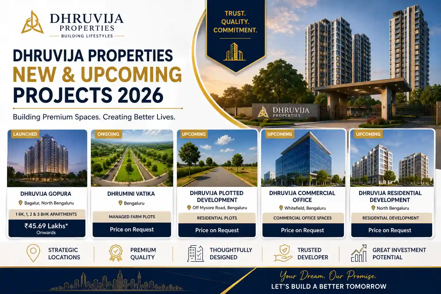 Dhruvija Properties upcoming projects in Bengaluru featuring premium apartments, residential plots, and commercial spaces with modern amenities